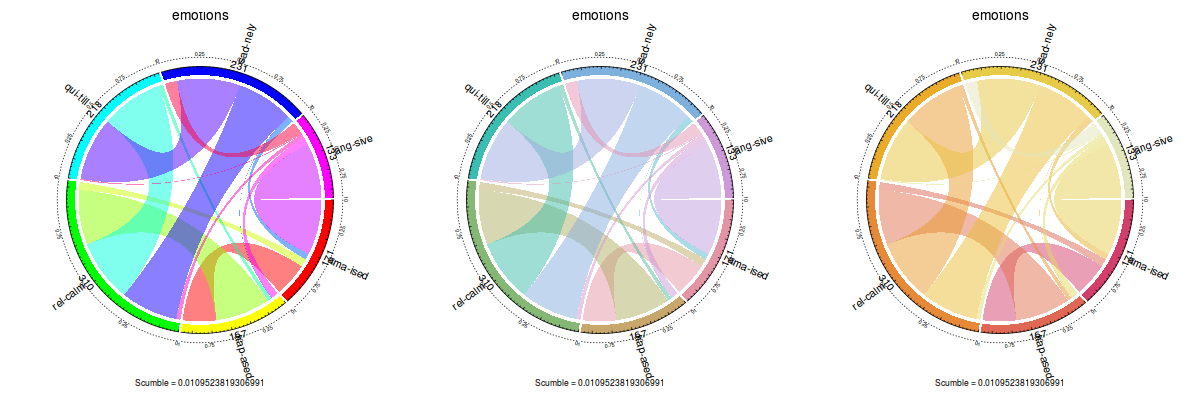 New coloring possibilities for plots